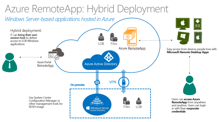 azure-remoteapp-hybrid-deployment